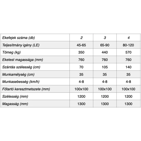 Leták MAGYAR 2-3-4 fejes ekék